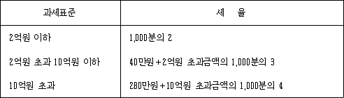 그림입니다.
원본 그림의 이름: mem00001b9c0001.tmp
원본 그림의 크기: 가로 492pixel, 세로 141pixel