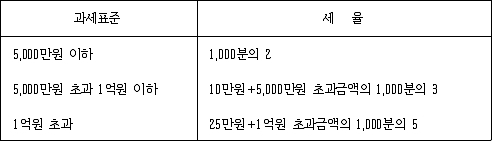 그림입니다.
원본 그림의 이름: mem00001b9c122b.tmp
원본 그림의 크기: 가로 492pixel, 세로 141pixel